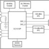 Sub-1 GHz system-in-package (SiP) module with integrated power amplifier | MOT | 48 | -40 to 105