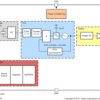 LVCMOS ultra-low jitter programmable oscillator with internal EEPROM | SIA | 8 | -40 to 85