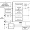 40-V, 160-mΩ, 2-ch automotive smart high-side switch with adjustable current limit | PWP | 16 | -40 to 125