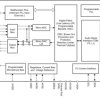 Automotive mono audio codec with 101dB ADC, 110dB DAC and programmable high-voltage mic bias
