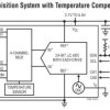 24-Bit 2-/4-Channel ∆Σ ADC with Easy Drive Input Current Cancellation and IC Interface
