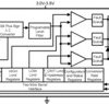 Remote and Local Temperature Sensor with SMBus Interface | DGK | 8 | 0 to 125