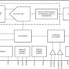 8-channel 16-bit 125-MSPS analog-to-digital converter (ADC) with JESD204B interface | RGC | 64 | -40 to 85