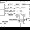 4-Channel, 12-Bit, Current Output DAC with On-Chip Reference and SPI