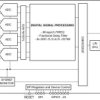 Quad-channel, 16-bit, 1.5-GSPS, ultra-low noise spectral density (NSD) RF-sampling receiver