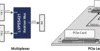 PCIe® 5.0 32-Gbps 4-channel linear redriver with integrated 2:1 mux | RUA | 42 | 0 to 85