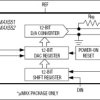 3V/+5V, 12-Bit, Serial, Multiplying DACs in 10-Pin µMAX Package