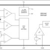 48V Hot-Swap Controllers with External R
