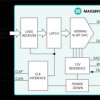16-Bit, 600Msps, High-Dynamic-Performance DAC with LVDS Inputs