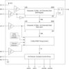 24-channel, 12-bit PWM LED driver with internal Oscillator | DAP | 32 | -40 to 85