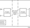 Reinforced 2-channel, 2/0, digital isolator | D | 8 | -55 to 125