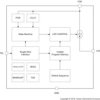 programmable single LED driver with simple single wire control and small solution size | YFQ | 4 | -30 to 85