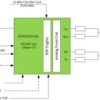 IEEE 802.3cg 10BASE-T1L Ethernet PHY | RHB | 32 | -40 to 105