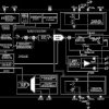 Single-Channel, 16-Bit Current and Voltage Output DAC with Dynamic Power Control and HART Connectivity