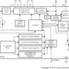 A flash LED driver with Automatic Vf and ESR Detection for Mobile Camera Systems | NHU | 20 | -30 to 85