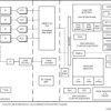Single-chip 76-GHz to 81-GHz automotive radar sensor integrating DSP and MCU