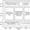 Stereo-channel, 768-kHz, Burr-Brown™ audio analog-to-digital converter (ADC) with 123-dB SNR | RTE | 20 | -40 to 125